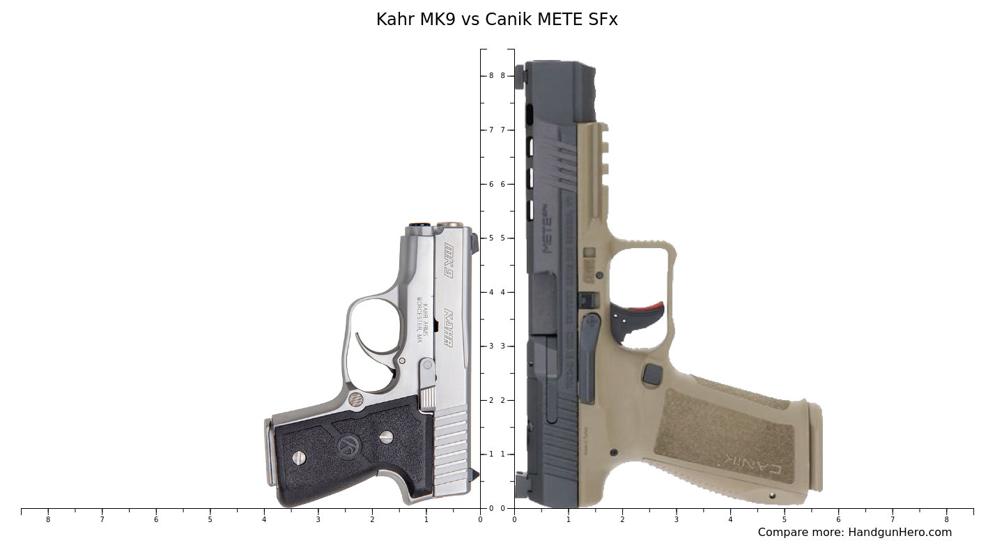 Kahr MK9 vs Canik METE SFx size comparison Handgun Hero