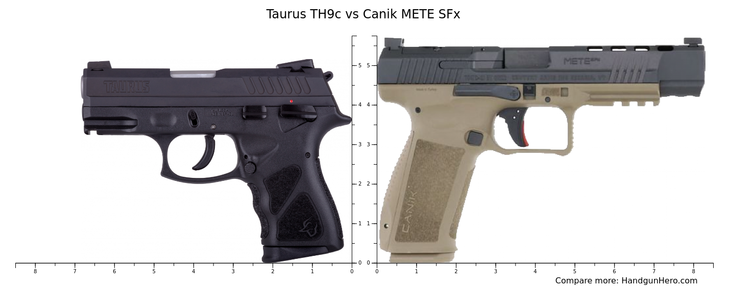 Taurus TH9c vs Canik METE SFx size comparison Handgun Hero