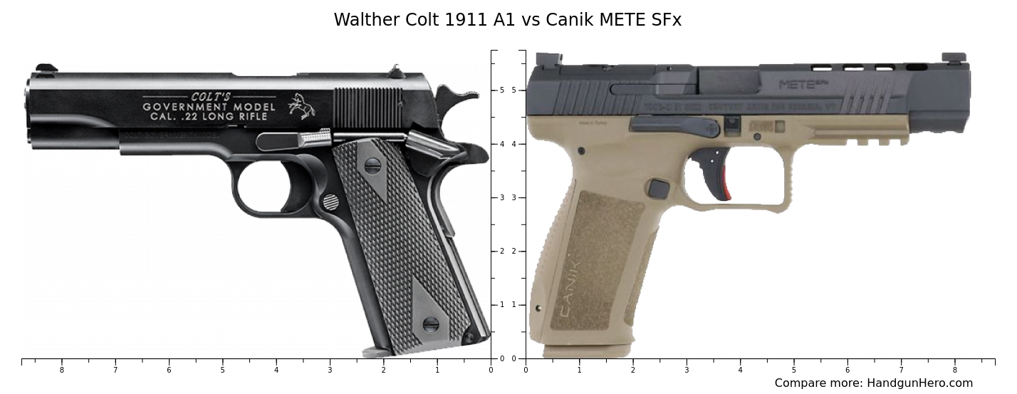 Walther Colt A Vs Canik METE SFx Size Comparison Handgun Hero