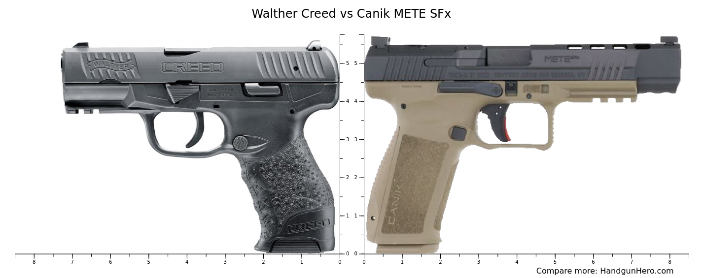 Walther Creed Vs Canik METE SFx Size Comparison Handgun Hero