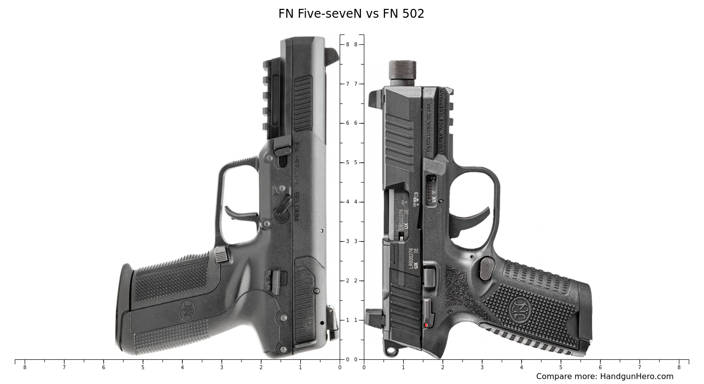 FN Five-seveN vs FN 502 size comparison | Handgun Hero