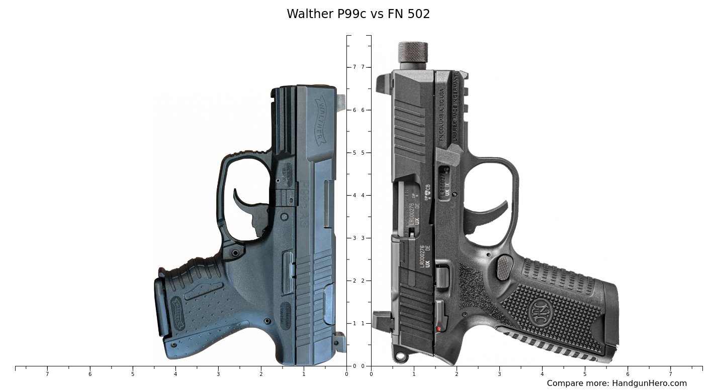 Walther P C Vs Fn Size Comparison Handgun Hero