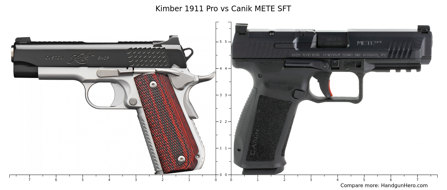 Kimber 1911 Pro vs Canik METE SFT size comparison | Handgun Hero