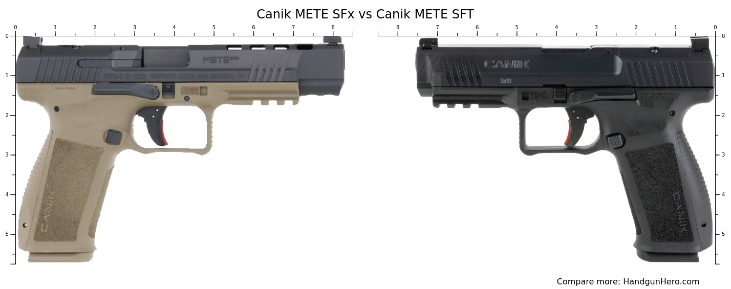 Canik METE SFx vs Canik METE SFT size comparison Handgun Hero