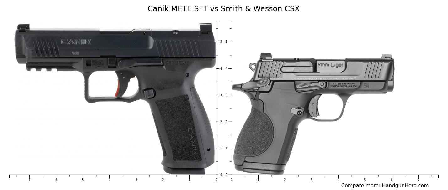 Canik METE SFT Vs Smith Wesson CSX Size Comparison Handgun Hero