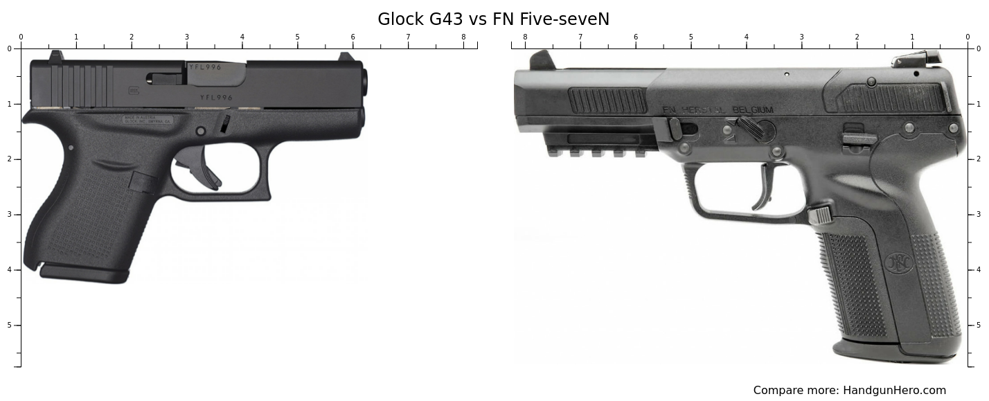 Glock G43 vs FN Five-seveN size comparison | Handgun Hero