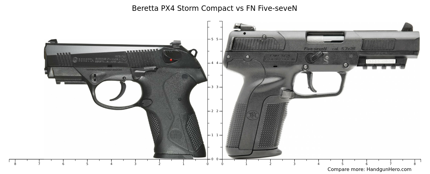 Beretta Px Storm Full Vs Fn Five Seven Vs Glock G Gen Vs Smith