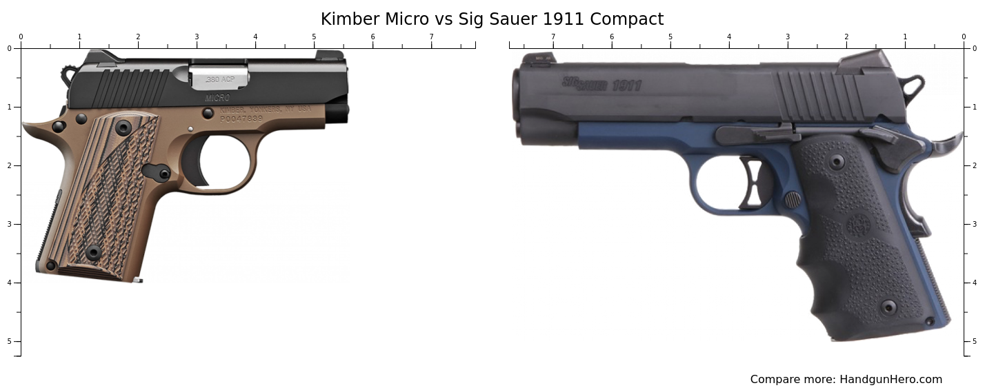 Kimber Micro Vs Bul Armory Government Vs Sig Sauer Compact Size Comparison Handgun Hero