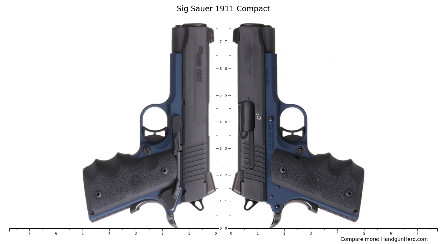 Compare Sig Sauer 1911 Compact size against other handguns Handgun Hero