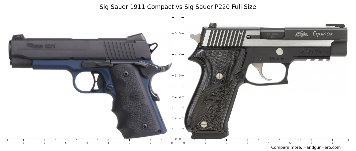 Sig Sauer 1911 Compact vs Sig Sauer P220 Full Size size comparison ...