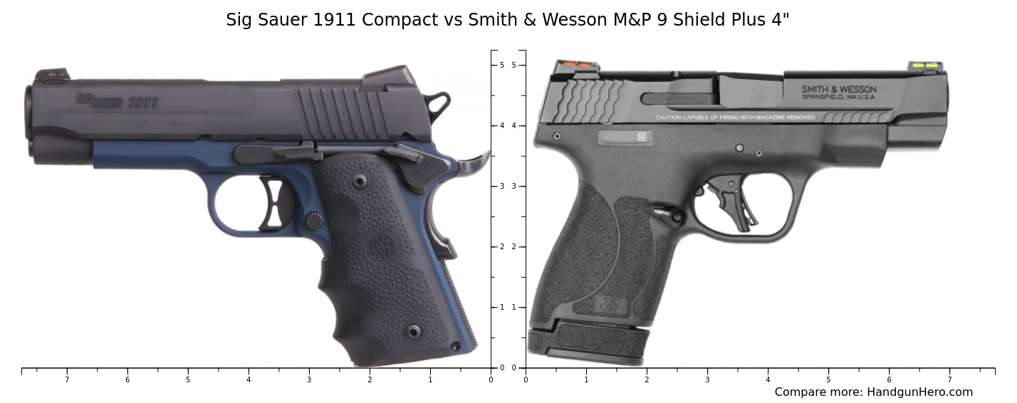 Sig Sauer 1911 Compact vs Smith & Wesson M&P 9 Shield Plus 4