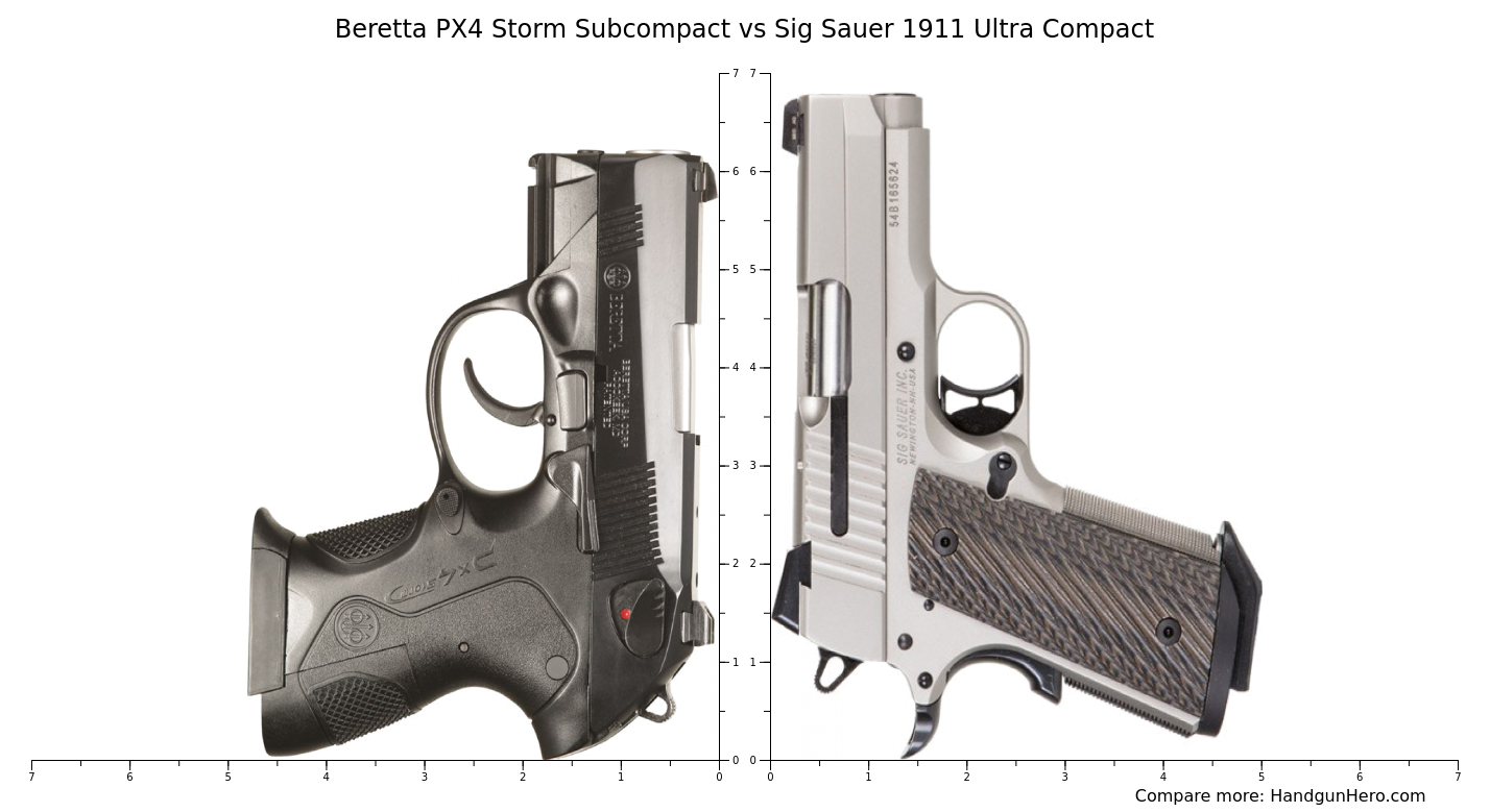 Beretta Px Storm Subcompact Vs Sig Sauer Ultra Compact Size Comparison Handgun Hero