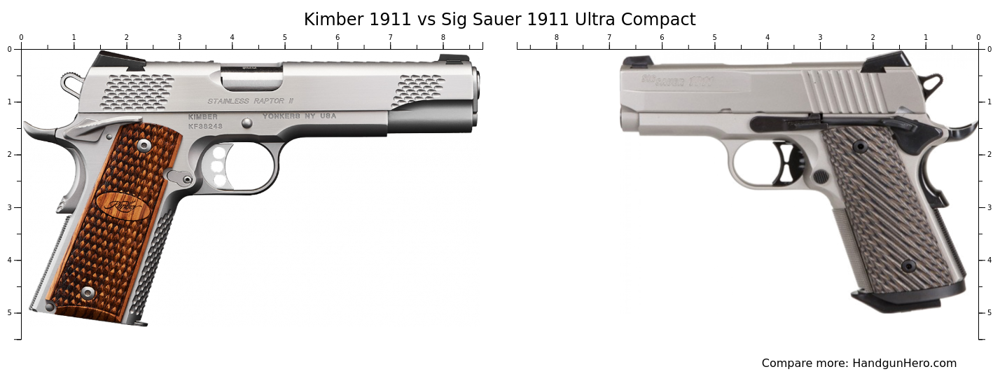 Kimber 1911 vs Sig Sauer 1911 Ultra Compact size comparison | Handgun Hero