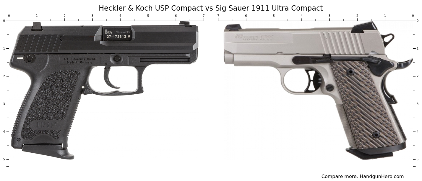 Heckler Koch USP Compact Vs Sig Sauer 1911 Ultra Compact Size