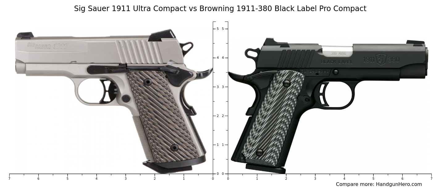 Sig Sauer 1911 Ultra Compact vs Browning 1911-380 Black Label Pro ...