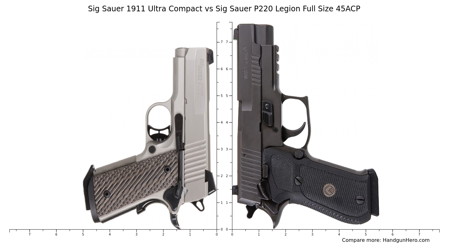 Sig Sauer Ultra Compact Vs Sig Sauer P Legion Full Size Acp