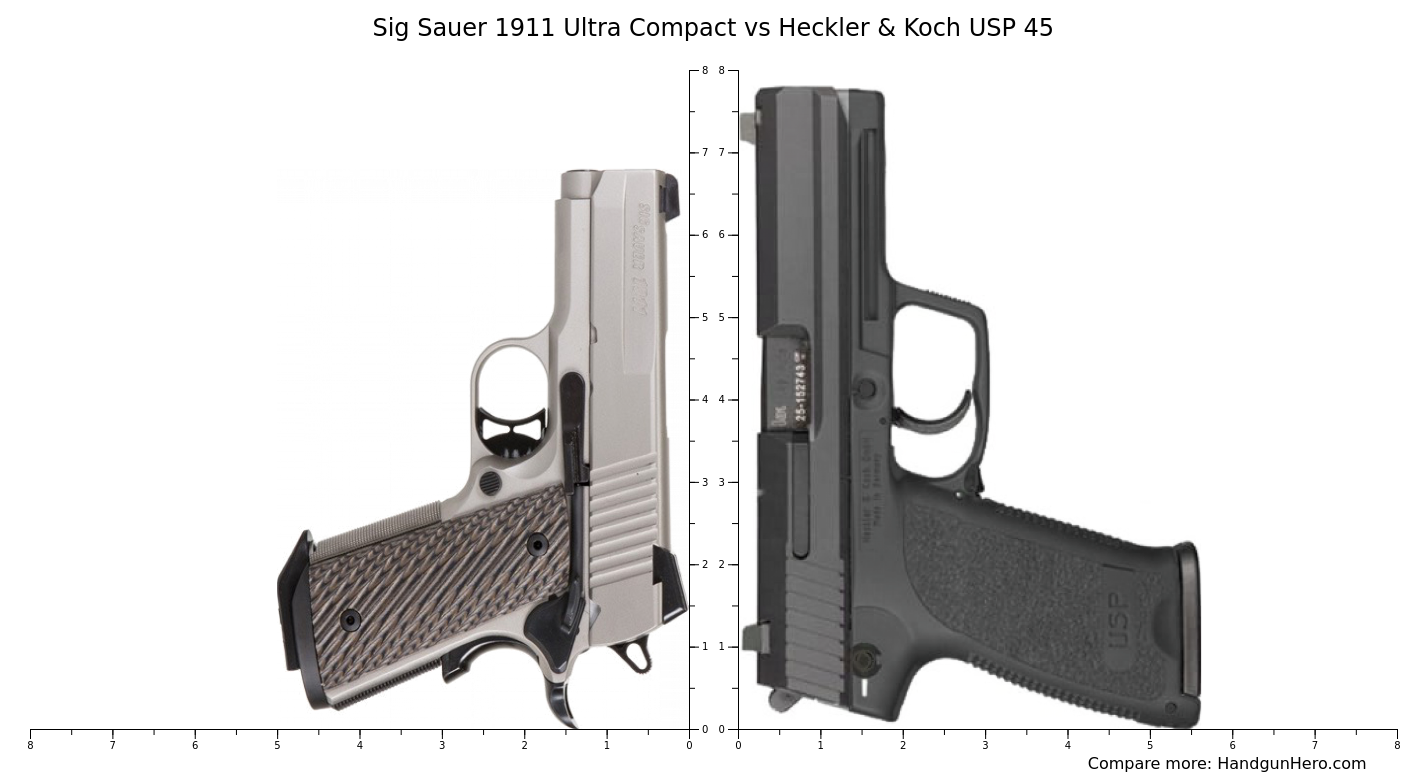 Sig Sauer Ultra Compact Vs Heckler Koch Usp Size Comparison