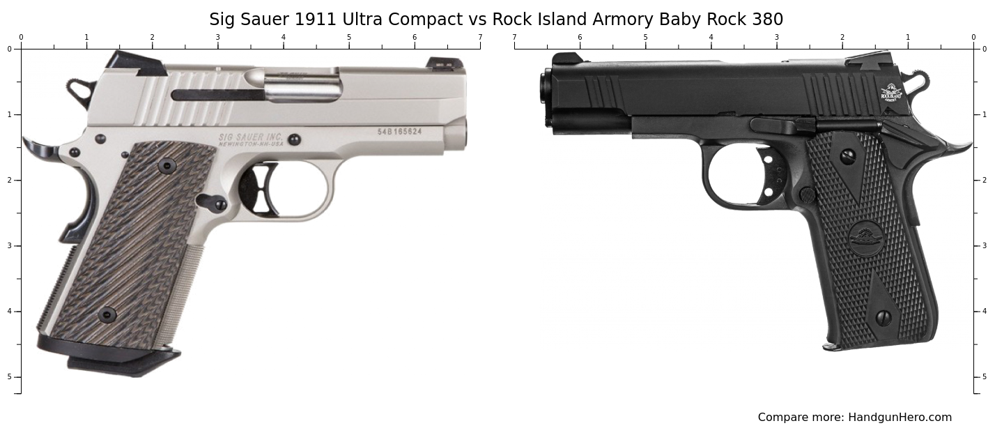 Sig Sauer Ultra Compact Vs Rock Island Armory Baby Rock Size