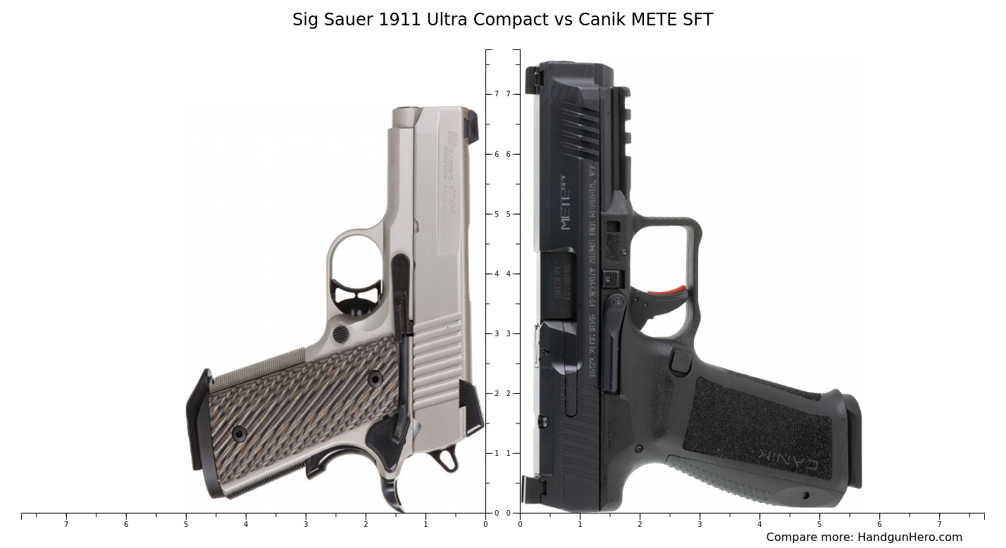 Sig Sauer 1911 Ultra Compact vs Canik METE SFT size comparison ...