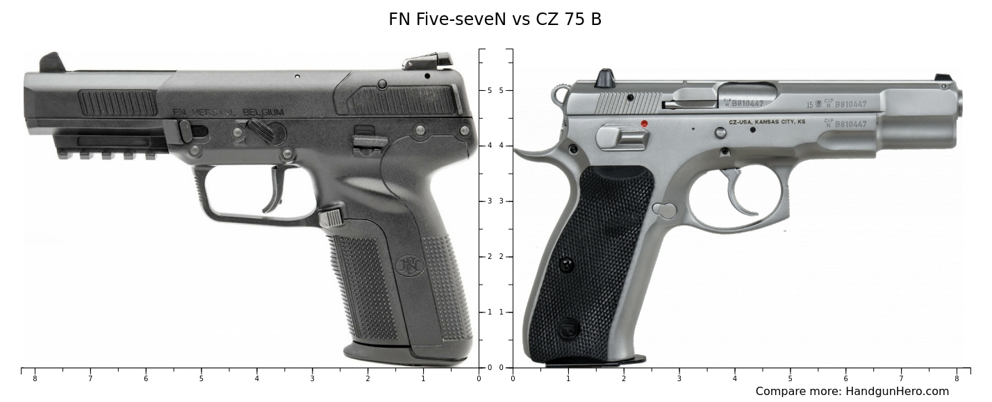 FN Five-seveN vs CZ 75 B size comparison | Handgun Hero
