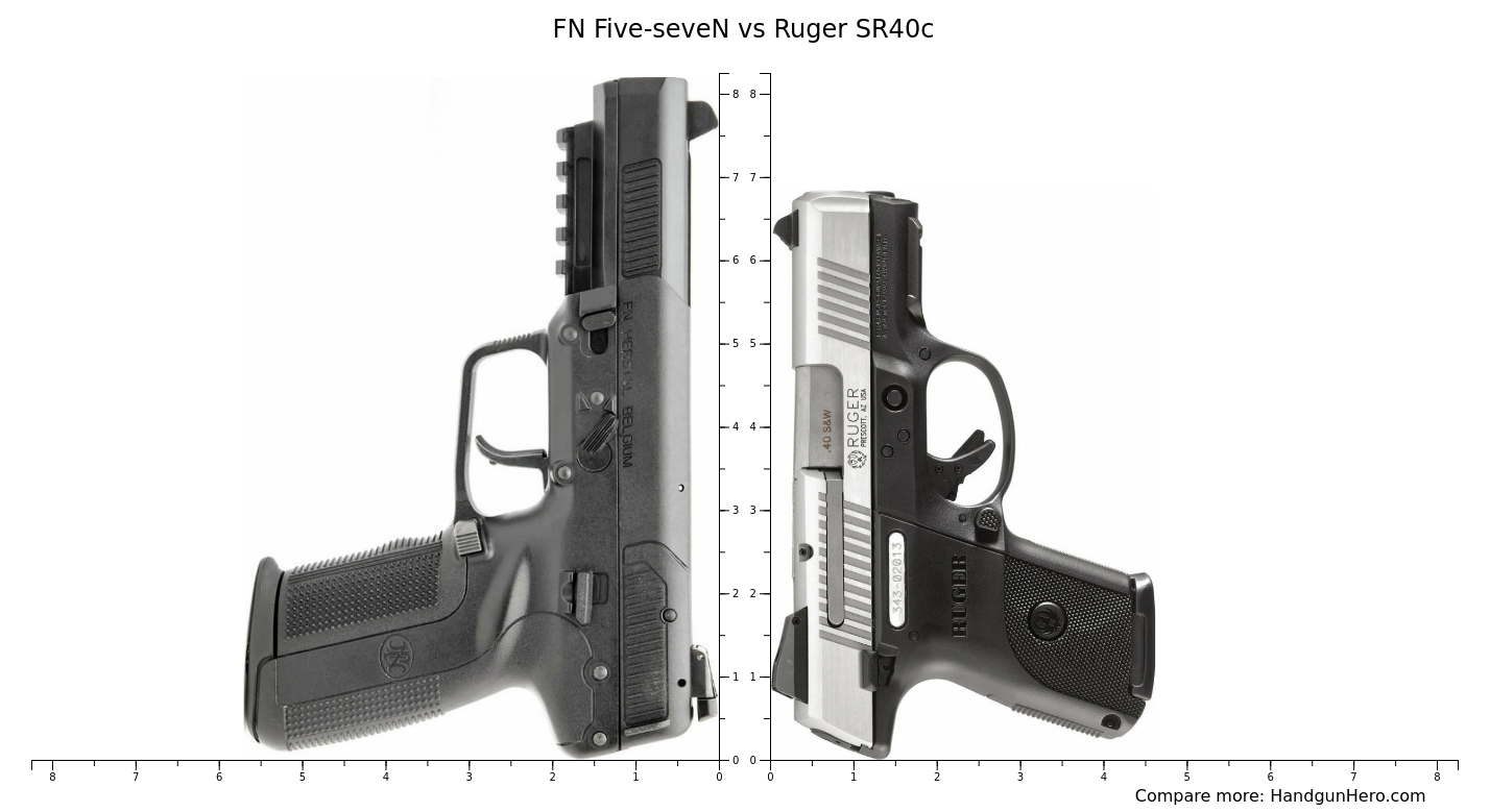 Fn Five Seven Vs Ruger Sr C Size Comparison Handgun Hero