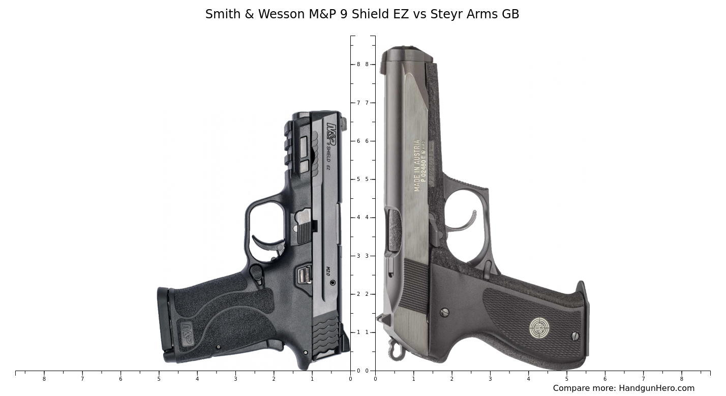 Smith & Wesson M&P 9 Shield EZ vs Steyr Arms GB size comparison ...