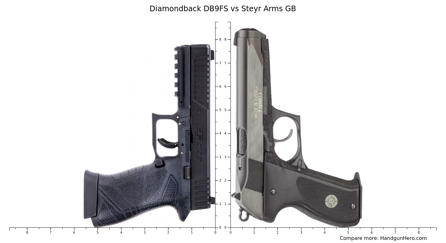 Diamondback DB9FS vs Steyr Arms GB size comparison | Handgun Hero