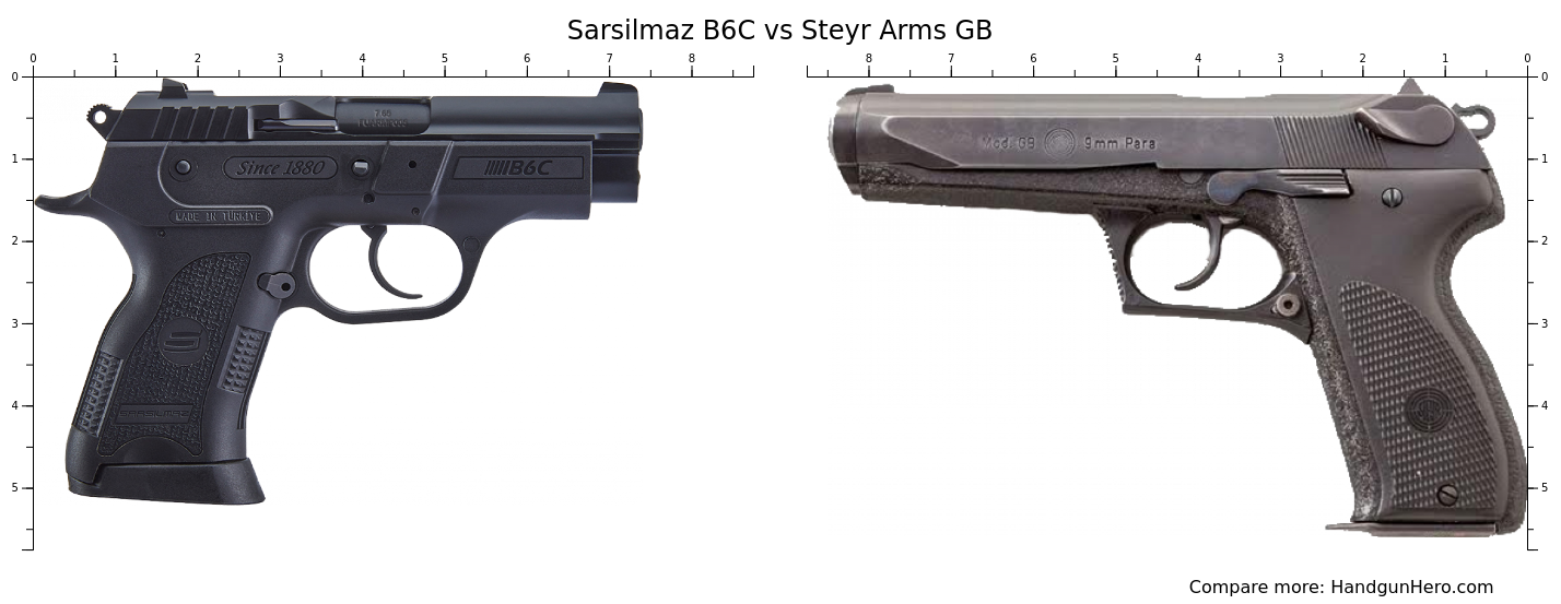 Sarsilmaz B6c Vs Steyr Arms Gb Size Comparison Handgun Hero