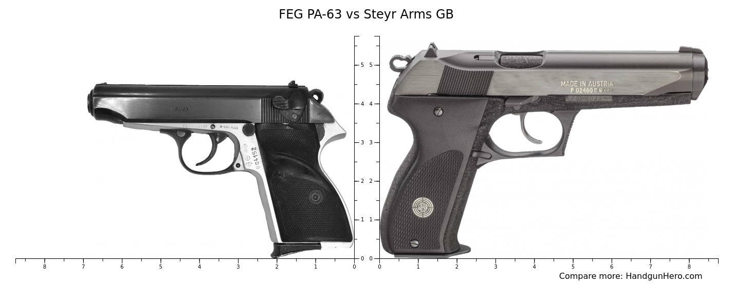 63 Uin Rms FEG PA-63 vs Steyr Arms GB size comparison | Handgun Hero