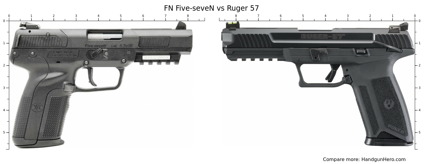 Pistola Ruger 5.7