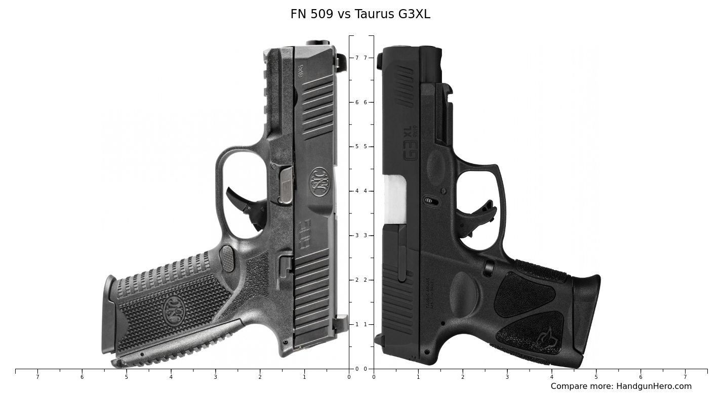 FN 509 vs Taurus G3XL size comparison | Handgun Hero