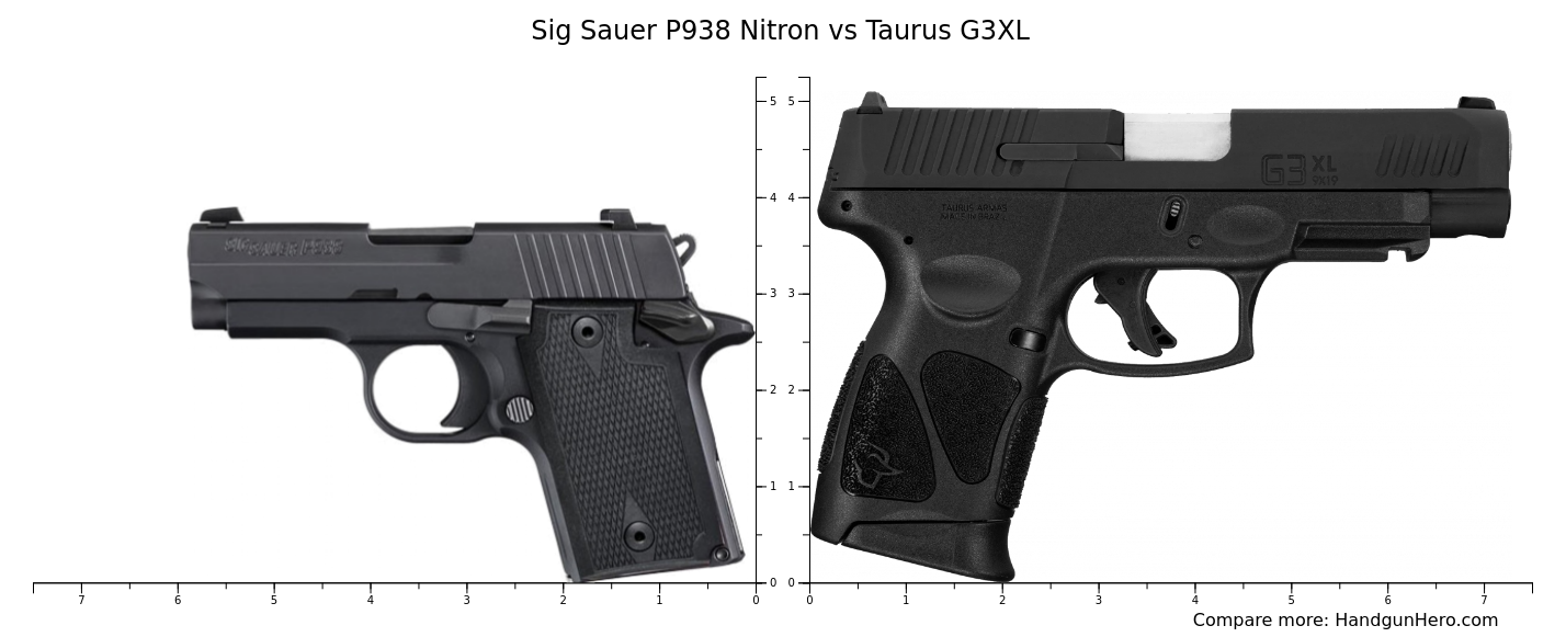 Sig Sauer P938 Nitron Vs Taurus G3xl Size Comparison Handgun Hero