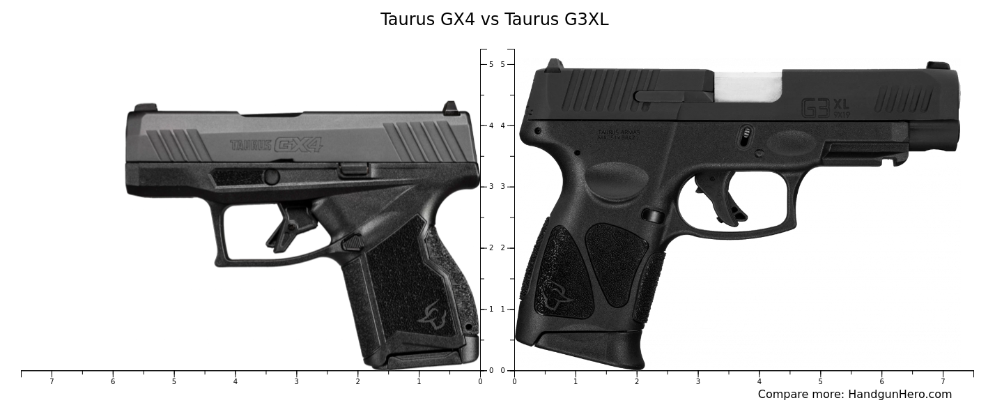 Taurus Gx4 Vs Taurus G3xl Size Comparison Handgun Hero 7223