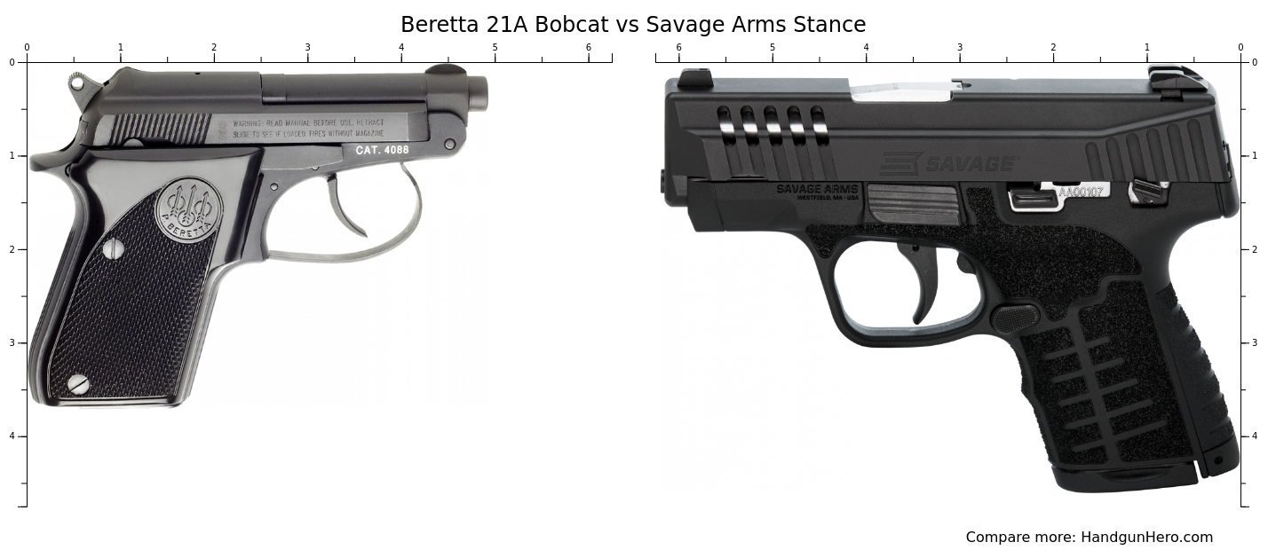 Beretta 21A Bobcat vs Savage Arms Stance size comparison | Handgun Hero