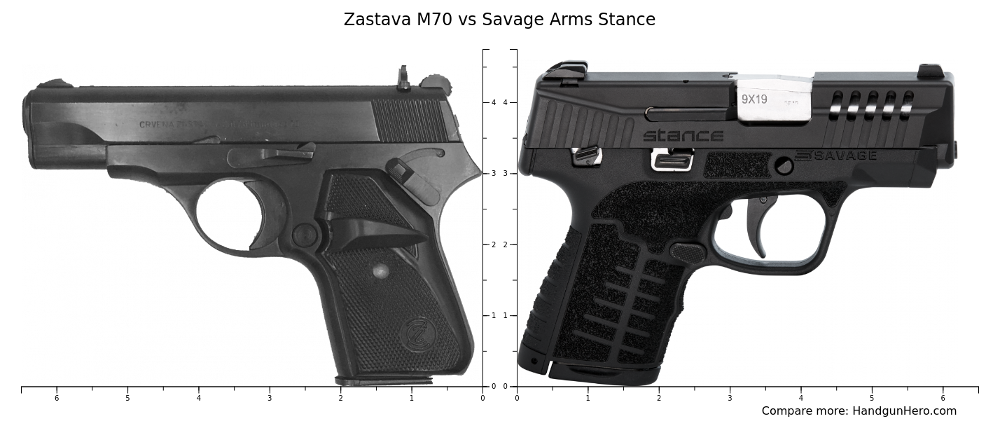 Zastava M70 vs Savage Arms Stance size comparison Handgun Hero