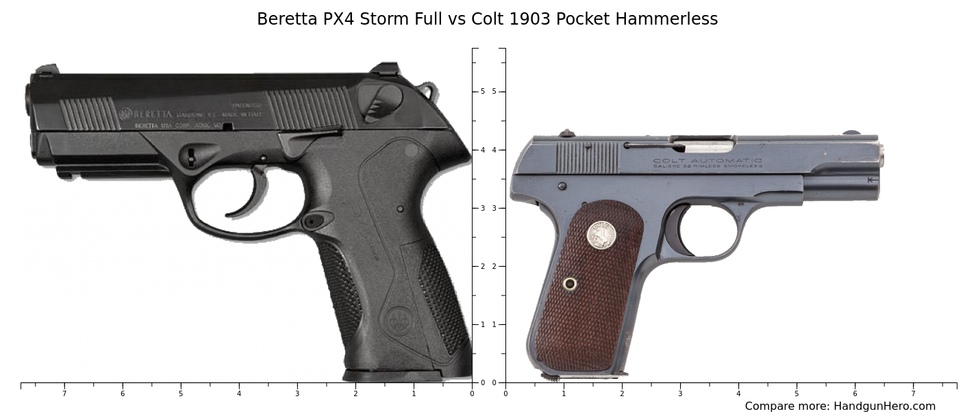 Beretta PX4 Storm Full vs Colt 1903 Pocket Hammerless size comparison ...