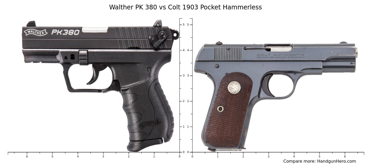 Walther PK 380 vs Colt 1903 Pocket Hammerless size comparison Handgun