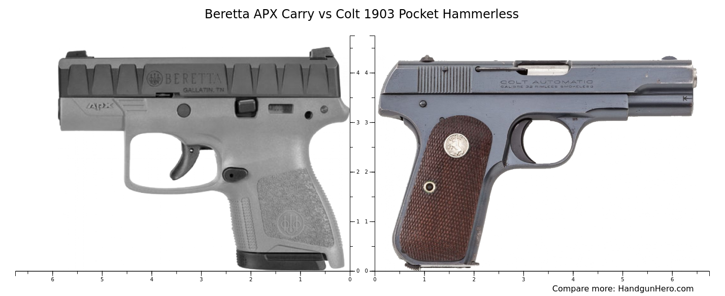 Ruger LCP MAX vs Beretta APX Carry vs Colt 1903 Pocket Hammerless vs