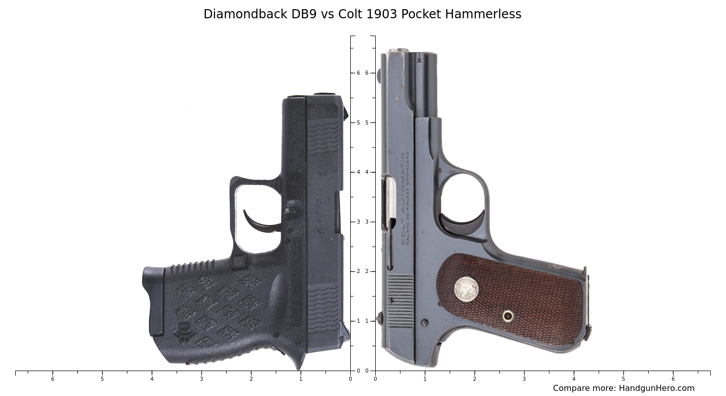 Diamondback DB9 vs Colt 1903 Pocket Hammerless size comparison ...