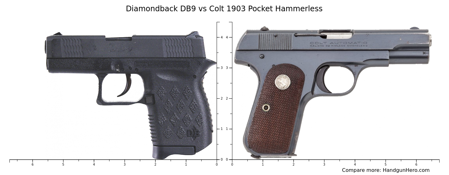 Diamondback DB9 vs Colt 1903 Pocket Hammerless size comparison ...