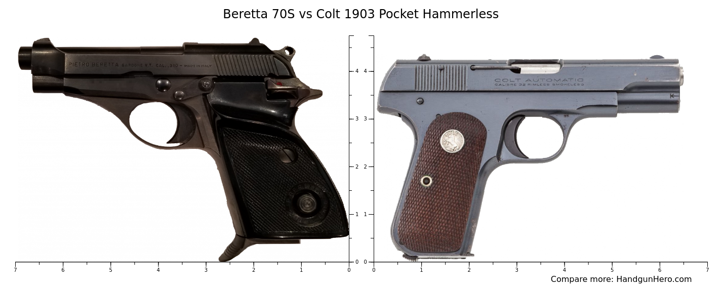 COLTとP.BERETTAのガス銃 Beretta 70S vs Colt 1903 Pocket Hammerless size comparison