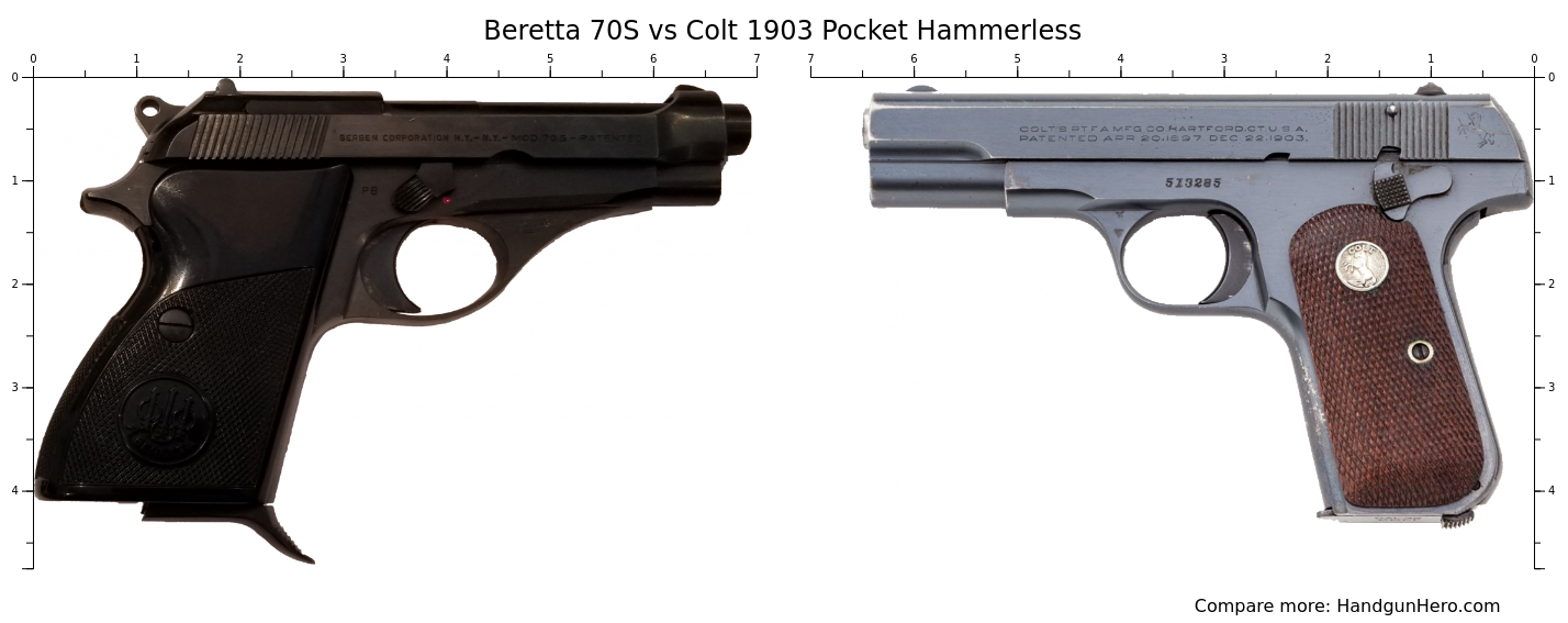Beretta 70S vs Colt 1903 Pocket Hammerless size comparison