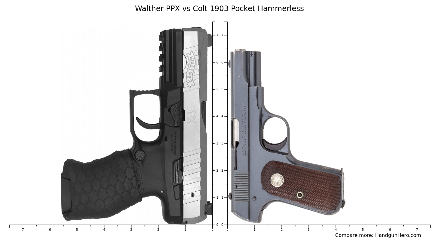 Walther PPX Vs Colt Pocket Hammerless Size Comparison Handgun Hero