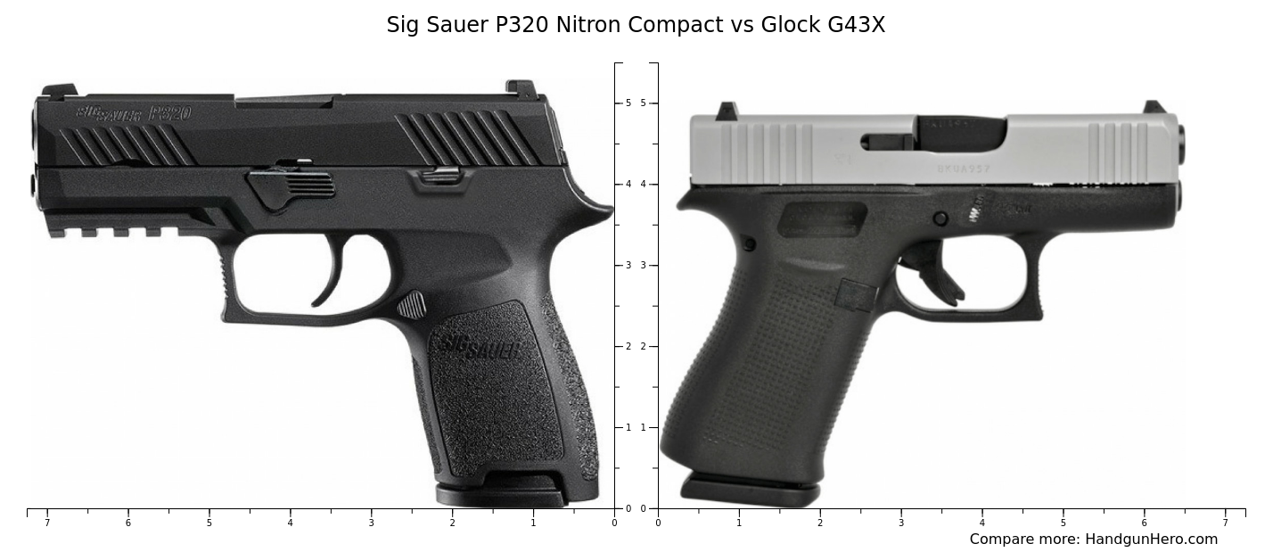 Sig Sauer P320 Nitron Compact Vs Glock G43x Size Comparison Handgun Hero