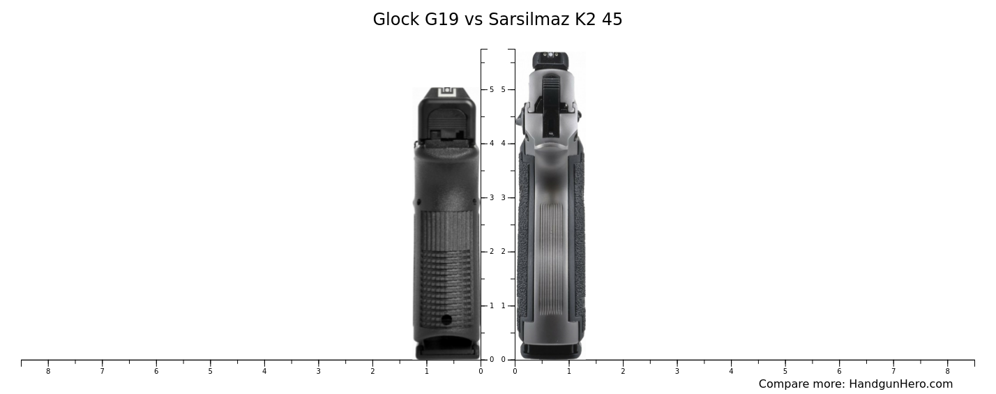 Glock G19 vs Sarsilmaz K2 45 size comparison | Handgun Hero