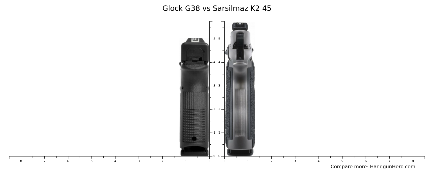 Glock G38 vs Sarsilmaz K2 45 size comparison | Handgun Hero