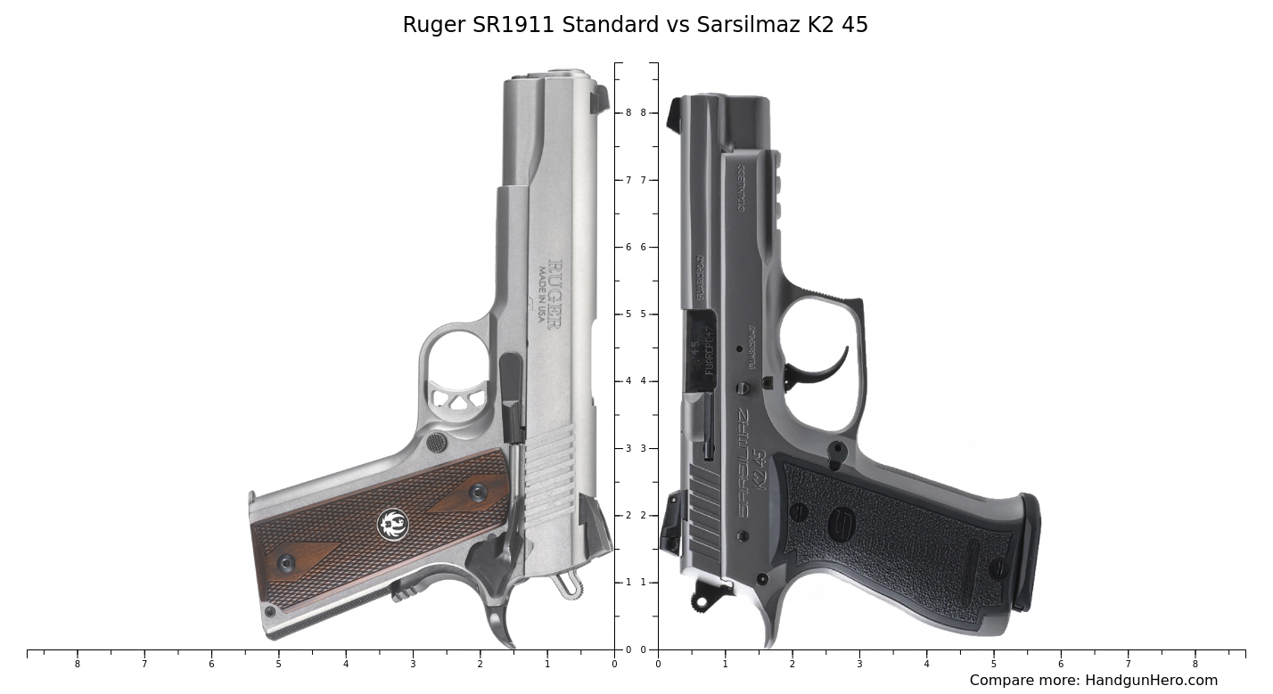 Ruger Sr1911 Standard Vs Sarsilmaz K2 45 Size Comparison Handgun Hero 4322