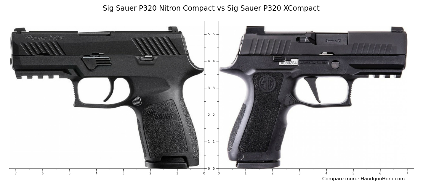 Sig Sauer P Nitron Compact Vs Sig Sauer P X Carry Vs Sig Sauer