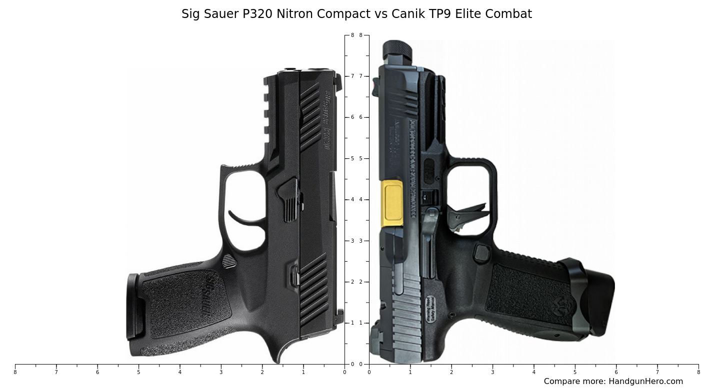 Sig Sauer P Nitron Compact Vs Canik Tp Elite Combat Vs Sig Sauer