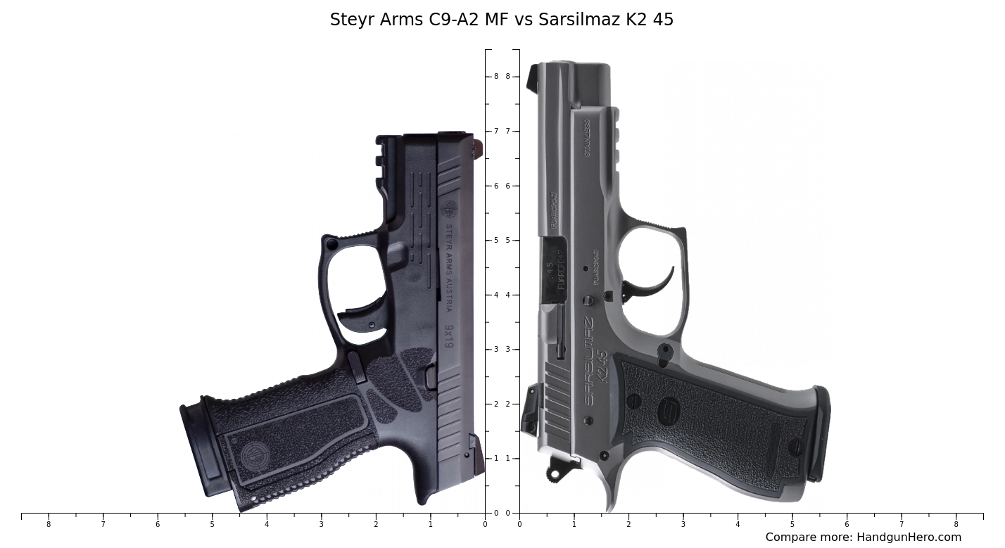 Steyr Arms C9-A2 MF vs Sarsilmaz K2 45 size comparison | Handgun Hero